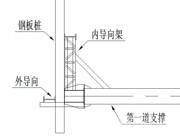 白云钢板桩围护安全技术交底