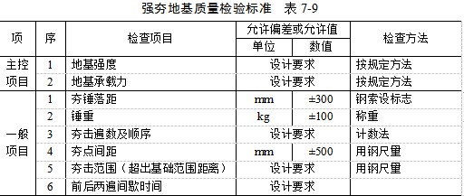 白云夯实地基